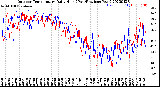 Milwaukee Weather Outdoor Temperature<br>Daily High<br>(Past/Previous Year)