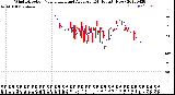 Milwaukee Weather Wind Direction<br>Normalized and Average<br>(24 Hours) (New)