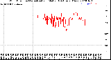 Milwaukee Weather Wind Direction<br>Normalized and Median<br>(24 Hours) (New)