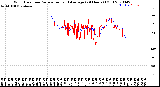 Milwaukee Weather Wind Direction<br>Normalized and Average<br>(24 Hours) (Old)