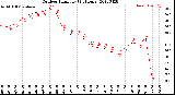 Milwaukee Weather Outdoor Humidity<br>(24 Hours)