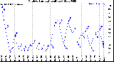 Milwaukee Weather Outdoor Humidity<br>Daily Low