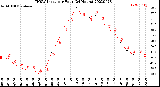 Milwaukee Weather THSW Index<br>per Hour<br>(24 Hours)