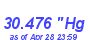 Milwaukee Weather Barometer High Month