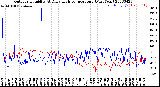 Milwaukee Weather Outdoor Humidity<br>At Daily High<br>Temperature<br>(Past Year)