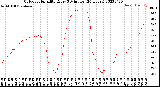 Milwaukee Weather Outdoor Humidity<br>Every 5 Minutes<br>(24 Hours)