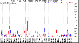 Milwaukee Weather Outdoor Rain<br>Daily Amount<br>(Past/Previous Year)