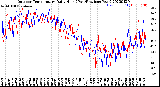 Milwaukee Weather Outdoor Temperature<br>Daily High<br>(Past/Previous Year)