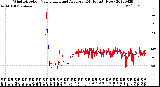 Milwaukee Weather Wind Direction<br>Normalized and Average<br>(24 Hours) (New)