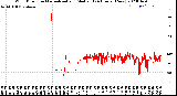 Milwaukee Weather Wind Direction<br>Normalized and Median<br>(24 Hours) (New)