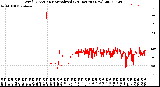 Milwaukee Weather Wind Direction<br>Normalized<br>(24 Hours) (New)