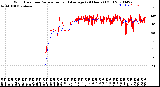 Milwaukee Weather Wind Direction<br>Normalized and Average<br>(24 Hours) (Old)