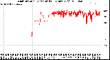 Milwaukee Weather Wind Direction<br>Normalized<br>(24 Hours) (Old)