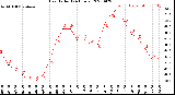 Milwaukee Weather Heat Index<br>(24 Hours)