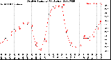 Milwaukee Weather Outdoor Humidity<br>(24 Hours)