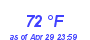 Milwaukee Weather Dewpoint High High Month