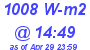 Milwaukee Weather Solar Radiation High Today