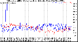 Milwaukee Weather Outdoor Humidity<br>At Daily High<br>Temperature<br>(Past Year)