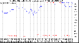 Milwaukee Weather Outdoor Humidity<br>vs Temperature<br>Every 5 Minutes