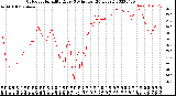 Milwaukee Weather Outdoor Humidity<br>Every 5 Minutes<br>(24 Hours)