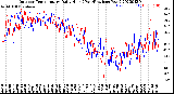 Milwaukee Weather Outdoor Temperature<br>Daily High<br>(Past/Previous Year)