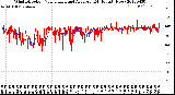 Milwaukee Weather Wind Direction<br>Normalized and Average<br>(24 Hours) (New)