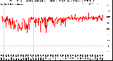 Milwaukee Weather Wind Direction<br>Normalized and Median<br>(24 Hours) (New)