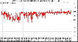 Milwaukee Weather Wind Direction<br>Normalized<br>(24 Hours) (New)