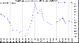 Milwaukee Weather Wind Chill<br>Hourly Average<br>(24 Hours)