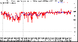 Milwaukee Weather Wind Direction<br>Normalized and Average<br>(24 Hours) (Old)