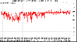 Milwaukee Weather Wind Direction<br>Normalized<br>(24 Hours) (Old)