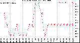 Milwaukee Weather Heat Index<br>(24 Hours)