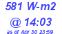 Milwaukee Weather Solar Radiation High Today