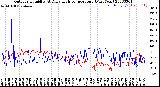 Milwaukee Weather Outdoor Humidity<br>At Daily High<br>Temperature<br>(Past Year)