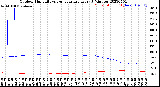 Milwaukee Weather Outdoor Humidity<br>vs Temperature<br>Every 5 Minutes