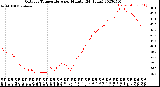 Milwaukee Weather Outdoor Temperature<br>per Minute<br>(24 Hours)