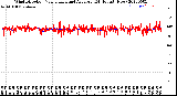 Milwaukee Weather Wind Direction<br>Normalized and Average<br>(24 Hours) (New)