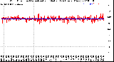 Milwaukee Weather Wind Direction<br>Normalized and Median<br>(24 Hours) (New)