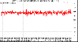 Milwaukee Weather Wind Direction<br>Normalized<br>(24 Hours) (New)