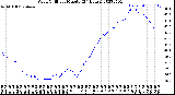 Milwaukee Weather Wind Chill<br>per Minute<br>(24 Hours)