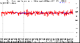 Milwaukee Weather Wind Direction<br>Normalized and Average<br>(24 Hours) (Old)