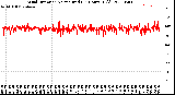 Milwaukee Weather Wind Direction<br>Normalized<br>(24 Hours) (Old)