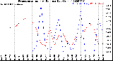 Milwaukee Weather Evapotranspiration<br>vs Rain per Day<br>(Inches)