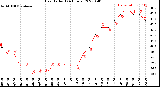 Milwaukee Weather Heat Index<br>(24 Hours)