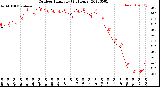 Milwaukee Weather Outdoor Humidity<br>(24 Hours)