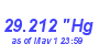 Milwaukee Weather Barometer Low Month