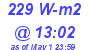 Milwaukee Weather Solar Radiation High Today