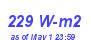 Milwaukee Weather Solar Radiation High Month