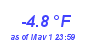 Milwaukee Weather Wind Chill Low Year