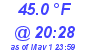 Milwaukee Weather Dewpoint High High Today